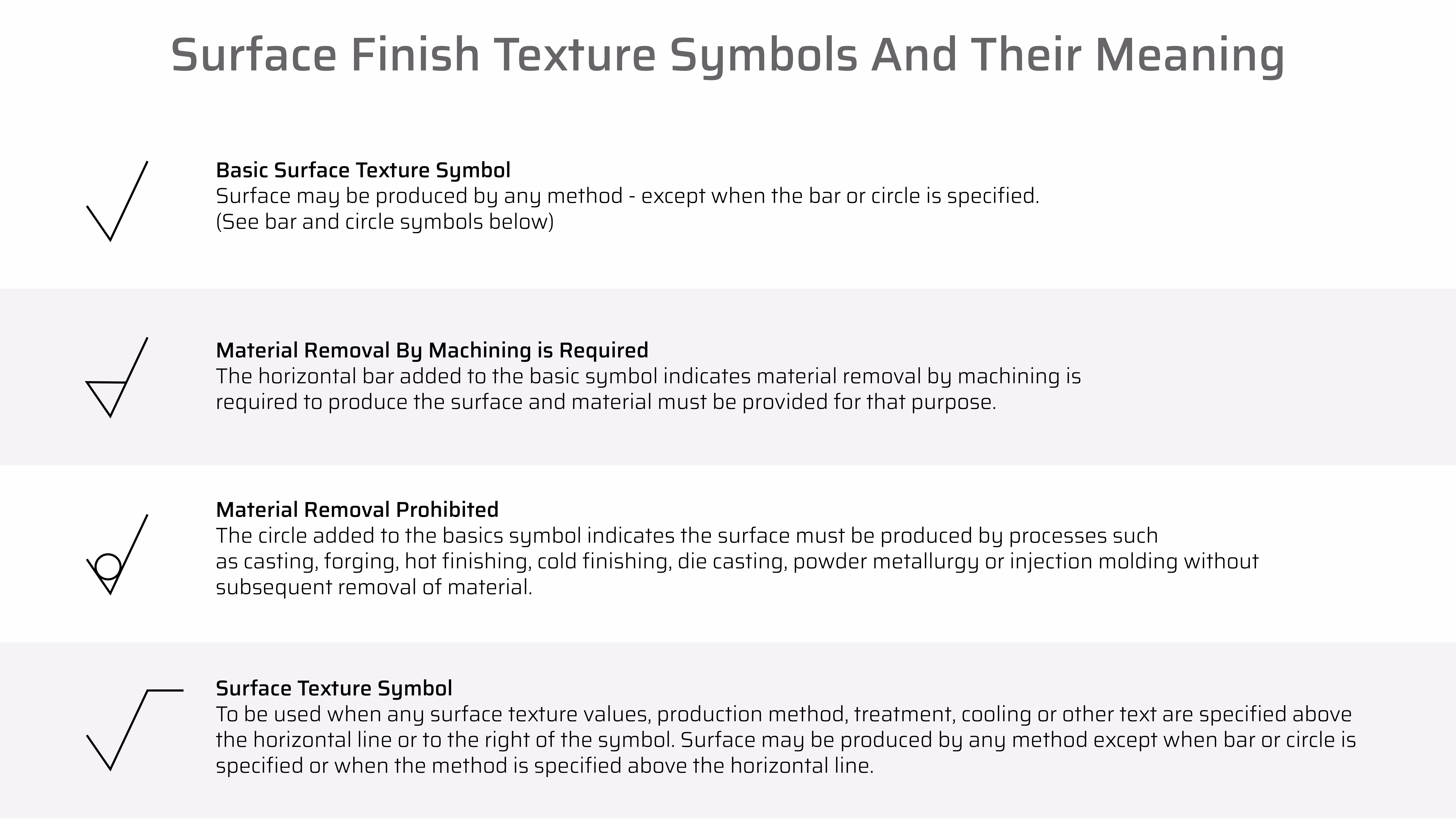 Surface finish texture symbols