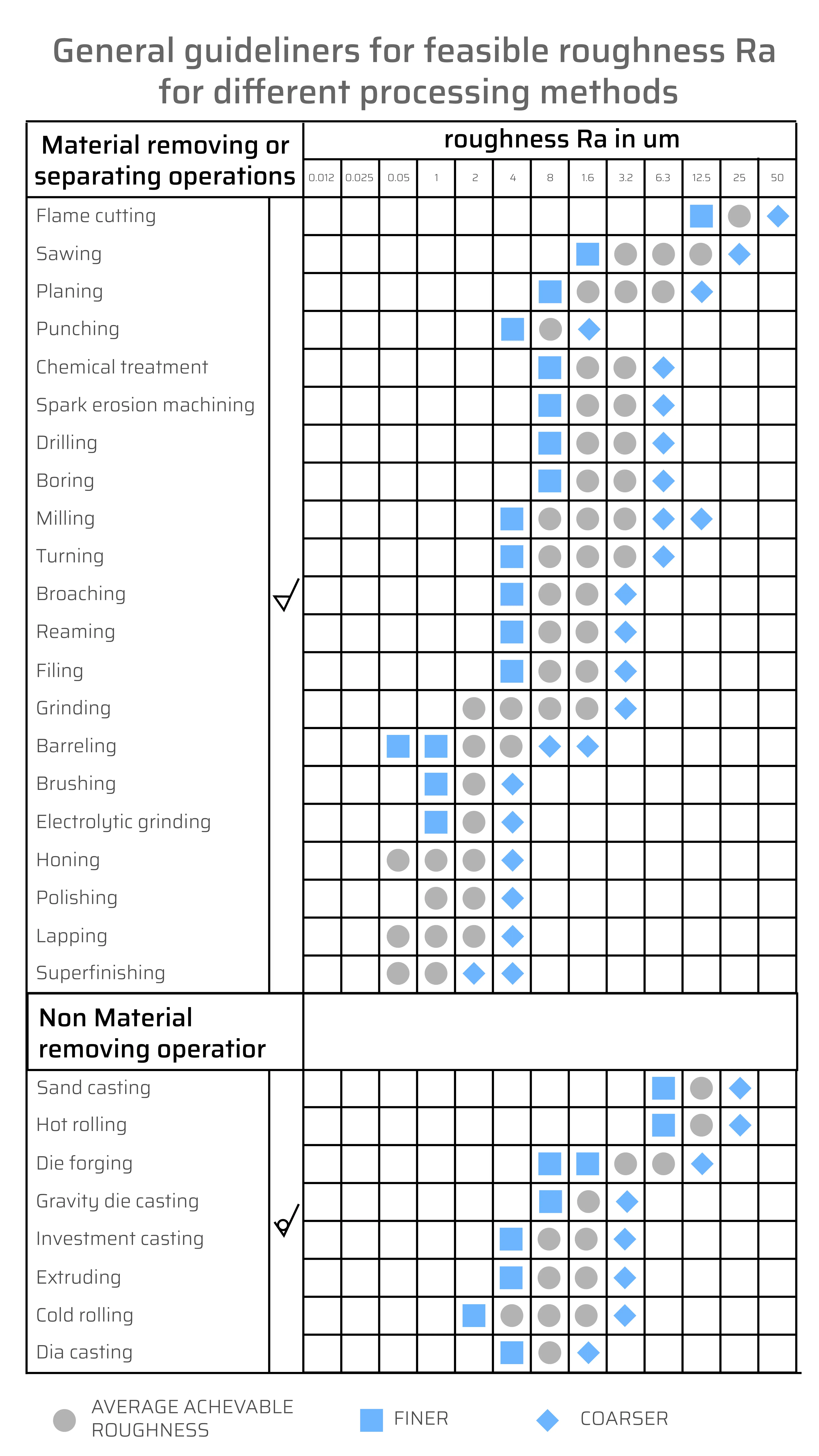 surface roughness chart